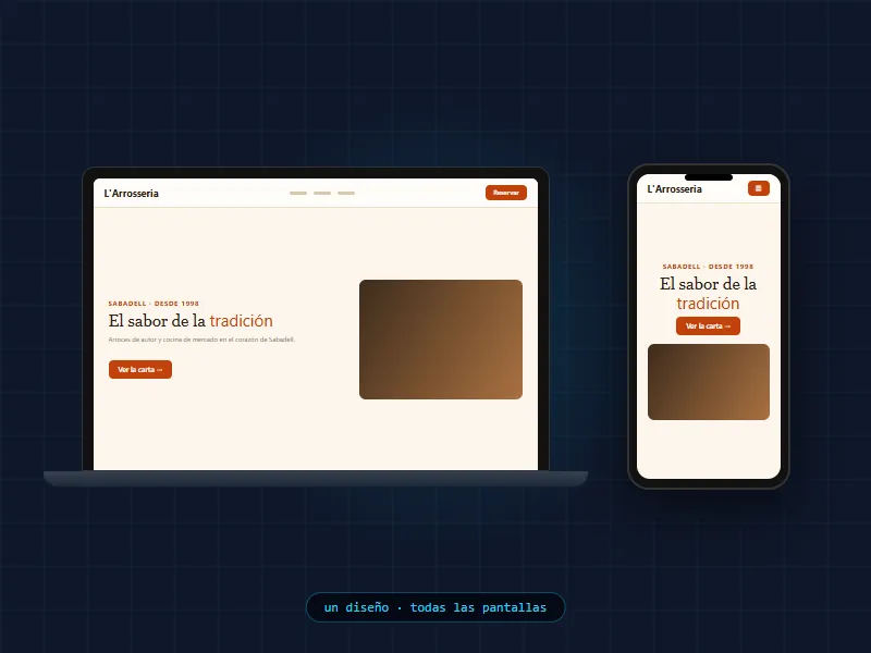 Diseño Responsive